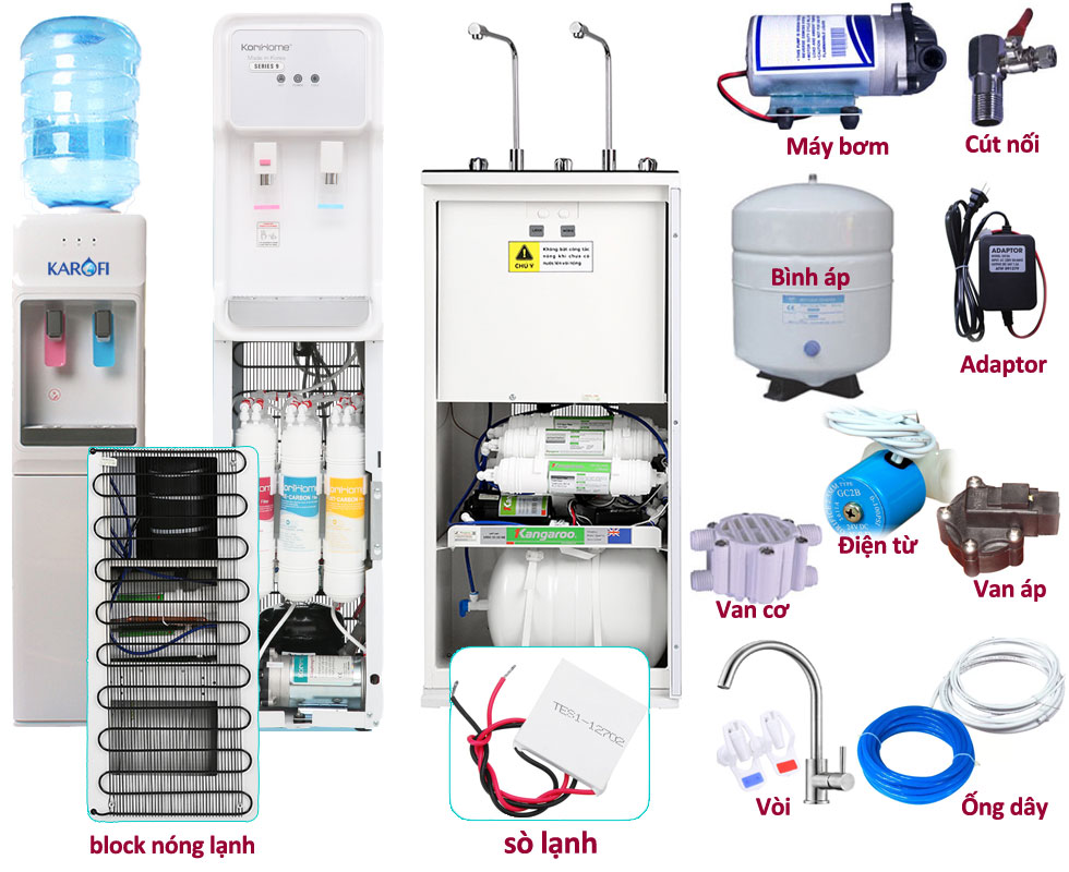Sửa chữa m&aacute;y lọc nước Vinh Nghệ An