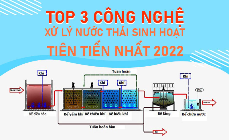 Hệ thống xử lý nước sinh hoạt tại Vinh Nghệ An Hà Tĩnh